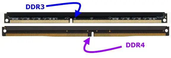 DDR3 Vs DDR4 - A Comparison In Plain English 1 DDR3 vs DDR4 RAM