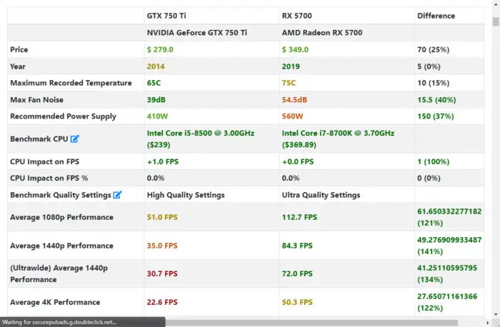 What Is PC Bottleneck And How To Fix It 6 GPU Comparison report 1