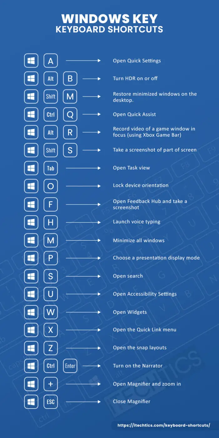 Ultimate Guide To All Keyboard Shortcuts For Windows 11/10 3 ITT Windows Keys Keyboard Shortcuts Opt