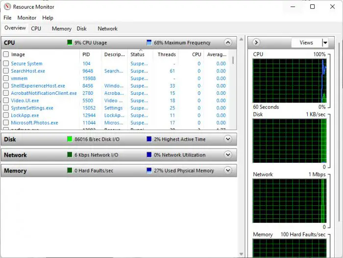 What Are Windows 11 Administrative Tools/Windows Tools 21 Resource Monitor
