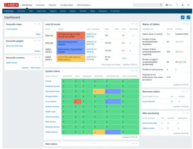 Network Management Tools To Make IT Admin Life Easier: The Best Free And Paid Software 1 Zabbix Sample Dashboard