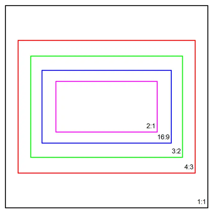 Difference Between 480p, 720p, 1080p, 1440p, 2K, 4K, And 8K Resolutions 5 Aspect ratio comparison